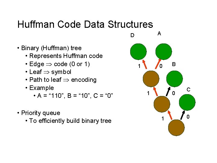 Huffman Code Data Structures A D • Binary (Huffman) tree • Represents Huffman code