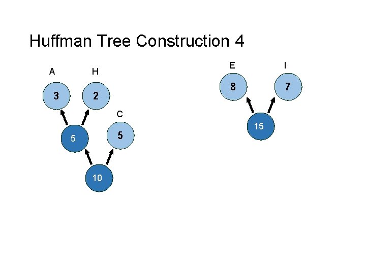 Huffman Tree Construction 4 A H 3 2 E I 8 7 C 5