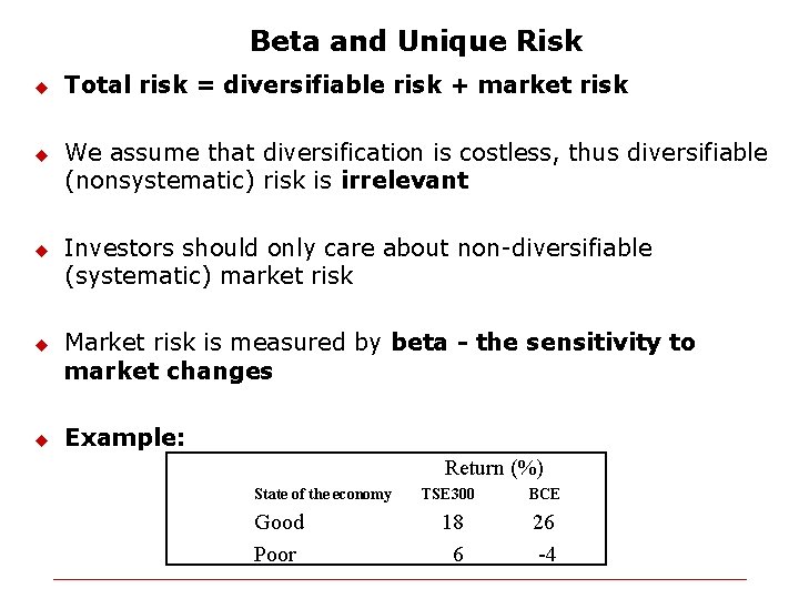 Beta and Unique Risk u u u Total risk = diversifiable risk + market