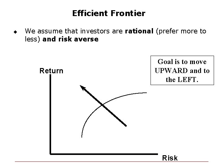 Efficient Frontier u We assume that investors are rational (prefer more to less) and