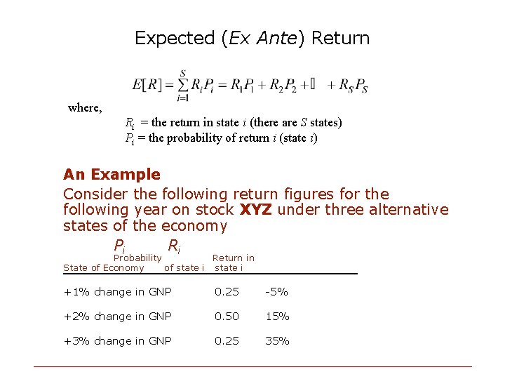 Expected (Ex Ante) Return where, Ri = the return in state i (there are