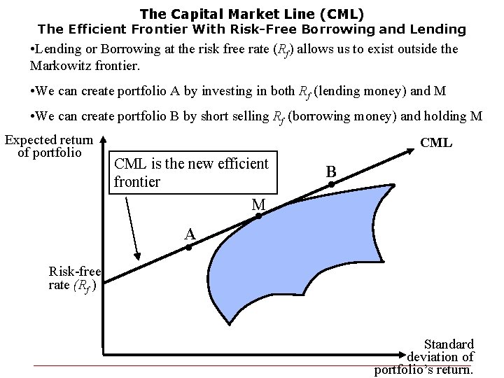 The Capital Market Line (CML) The Efficient Frontier With Risk-Free Borrowing and Lending •