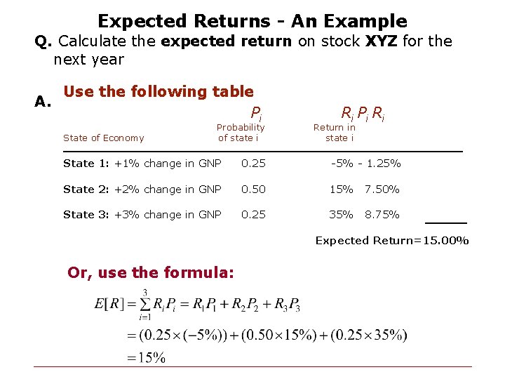 Expected Returns - An Example Q. Calculate the expected return on stock XYZ for