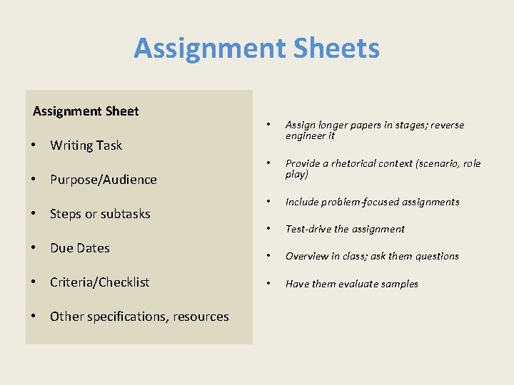Assignment Sheets Assignment Sheet • Writing Task • Purpose/Audience • Steps or subtasks •