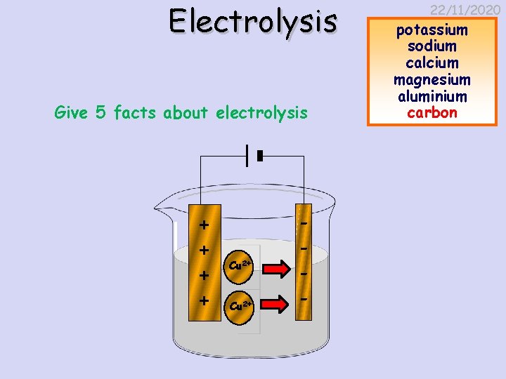 Electrolysis Give 5 facts about electrolysis + + Cu 2+ - 22/11/2020 potassium sodium