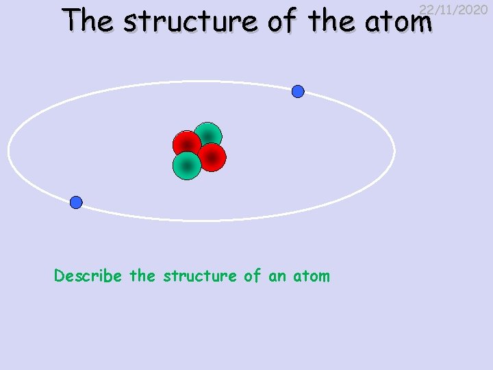 The structure of the atom 22/11/2020 Describe the structure of an atom 