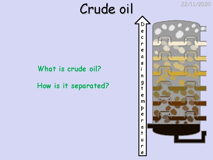 Crude oil What is crude oil? How is it separated? 22/11/2020 D e c