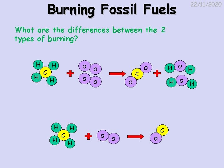 Burning Fossil Fuels 22/11/2020 What are the differences between the 2 types of burning?