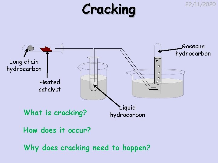Cracking Gaseous hydrocarbon Long chain hydrocarbon Heated catalyst What is cracking? 22/11/2020 Liquid hydrocarbon