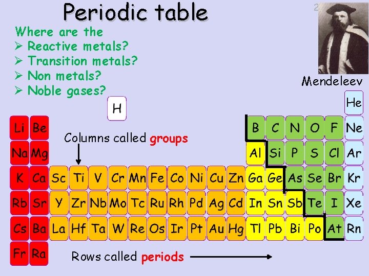 Periodic table Where are the Ø Reactive metals? Ø Transition metals? Ø Noble gases?