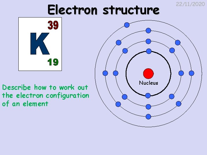 Electron structure Describe how to work out the electron configuration of an element Nucleus
