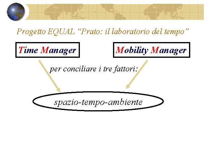 Progetto EQUAL “Prato: il laboratorio del tempo” Time Manager Mobility Manager per conciliare i