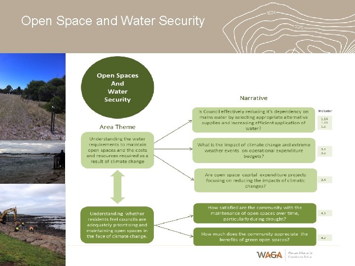 Open Space and Water Security 