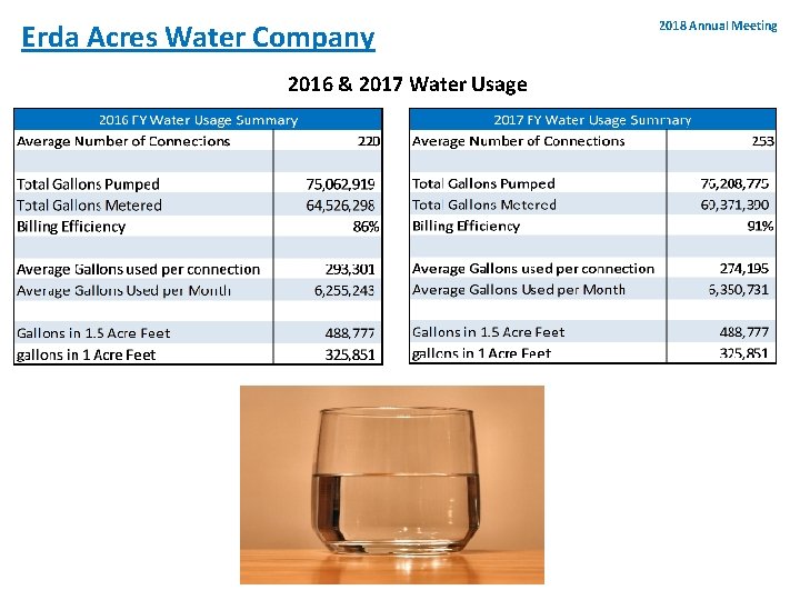Erda Acres Water Company 2016 & 2017 Water Usage 2018 Annual Meeting 