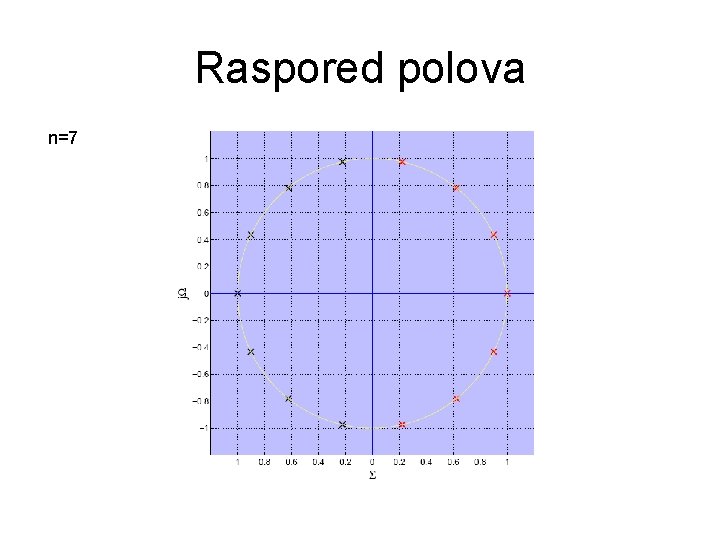 Raspored polova n=7 