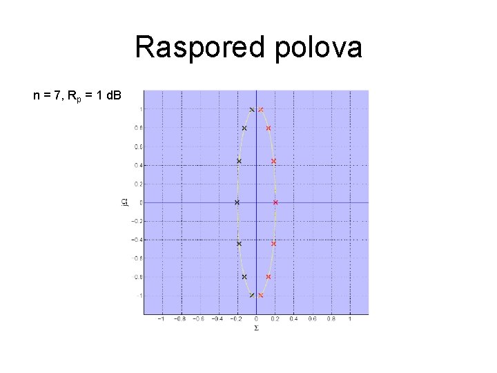 Raspored polova n = 7, Rp = 1 d. B Raspored polova n = 7, Rp = 1 d. B
