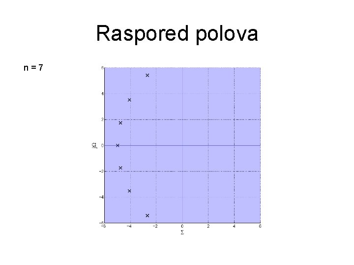 Raspored polova n=7 Raspored polova n=7