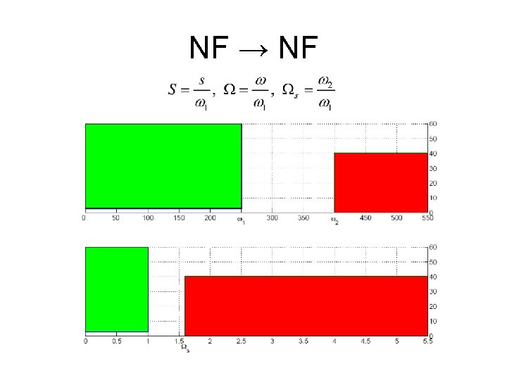 NF → NF 