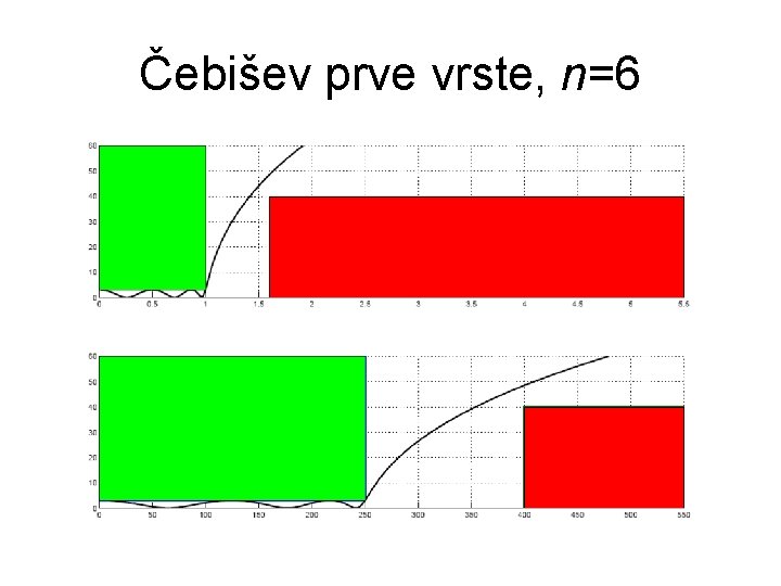 Čebišev prve vrste, n=6 