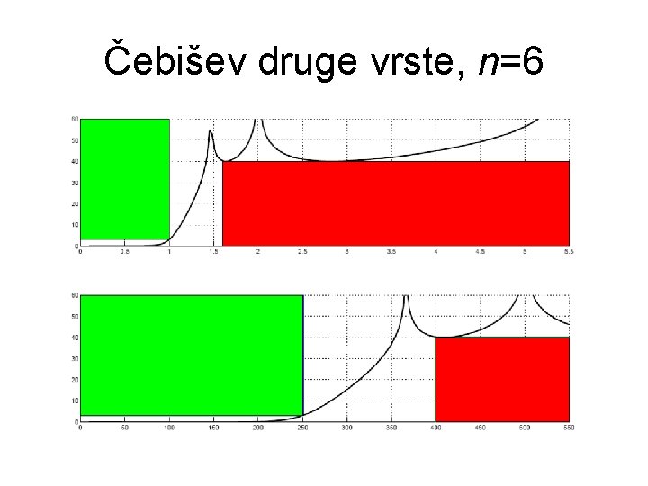 Čebišev druge vrste, n=6 