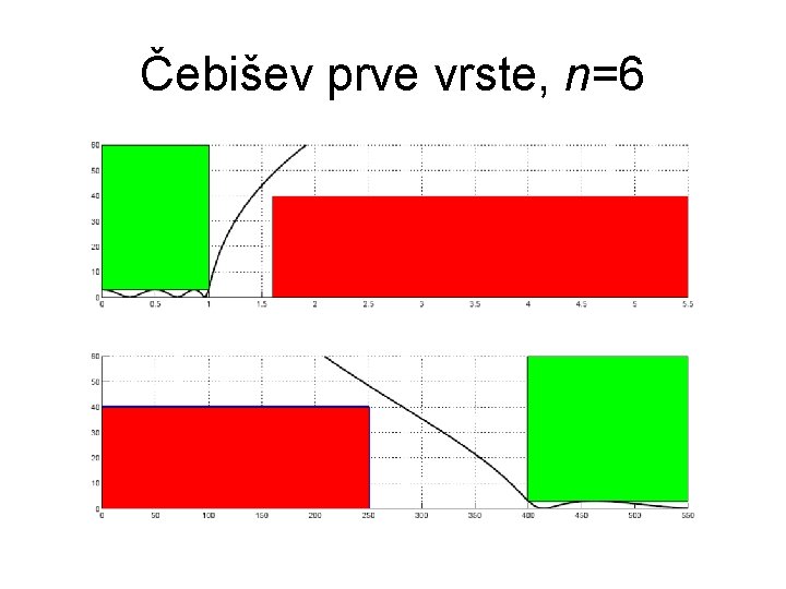 Čebišev prve vrste, n=6 