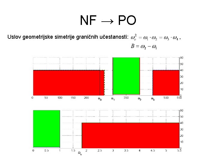 NF → PO Uslov geometrijske simetrije graničnih učestanosti: 