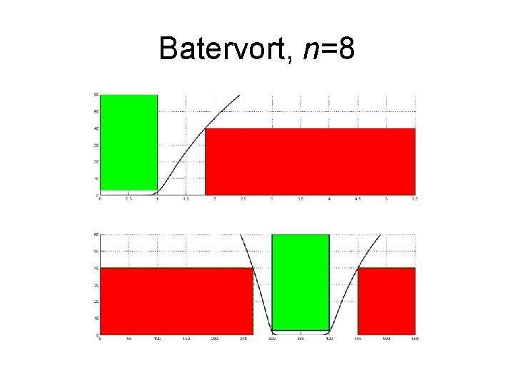 Batervort, n=8 Batervort, n=8