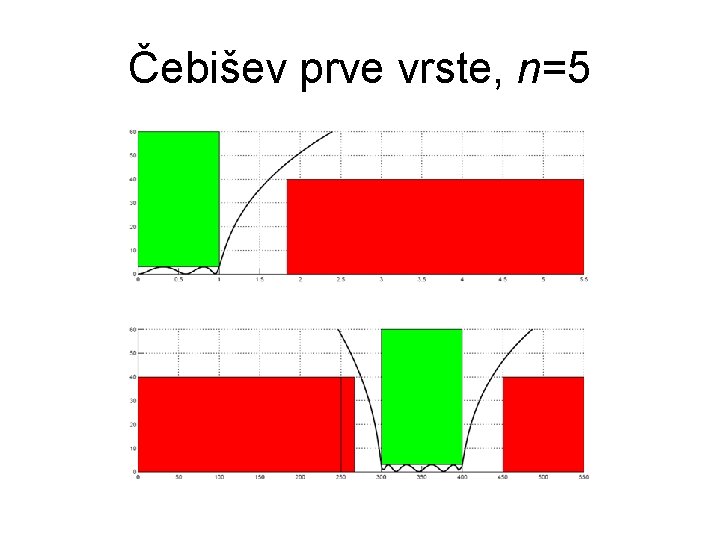 Čebišev prve vrste, n=5 