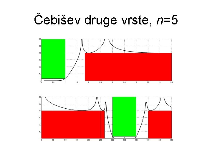 Čebišev druge vrste, n=5 