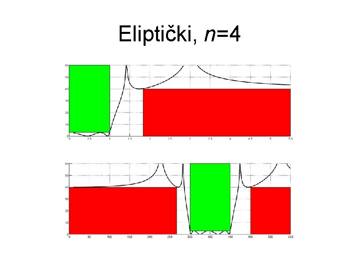 Eliptički, n=4 