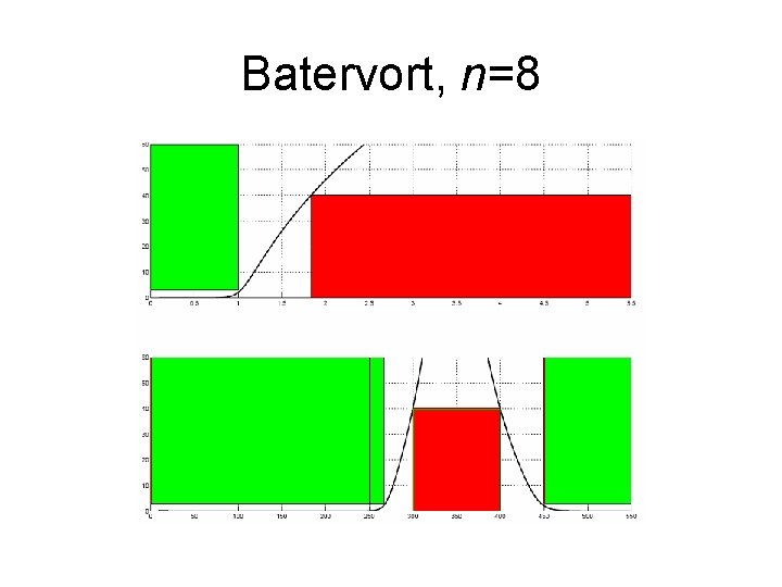 Batervort, n=8 