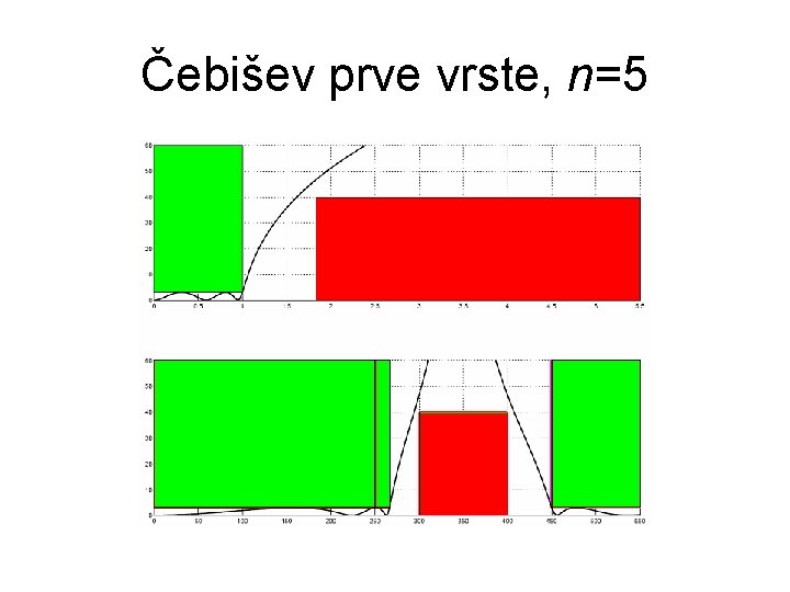 Čebišev prve vrste, n=5 