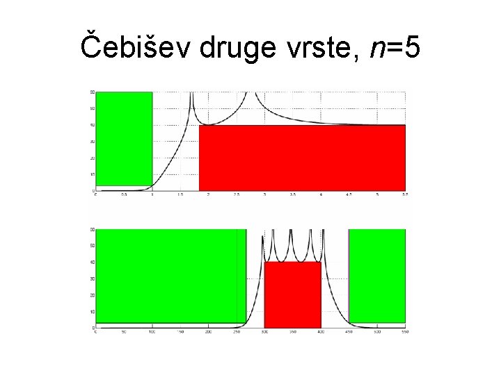 Čebišev druge vrste, n=5 