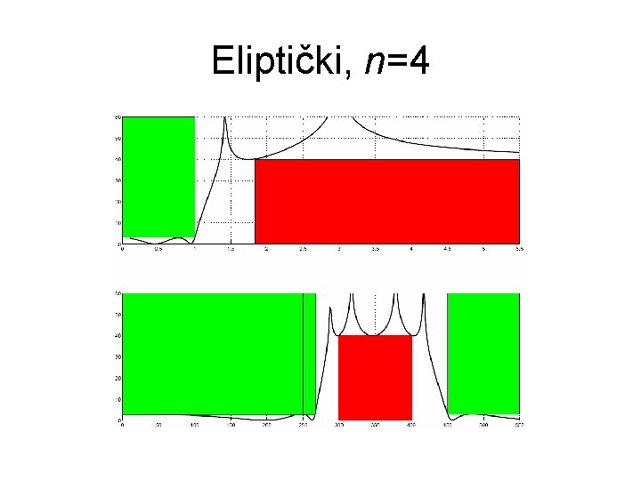 Eliptički, n=4 