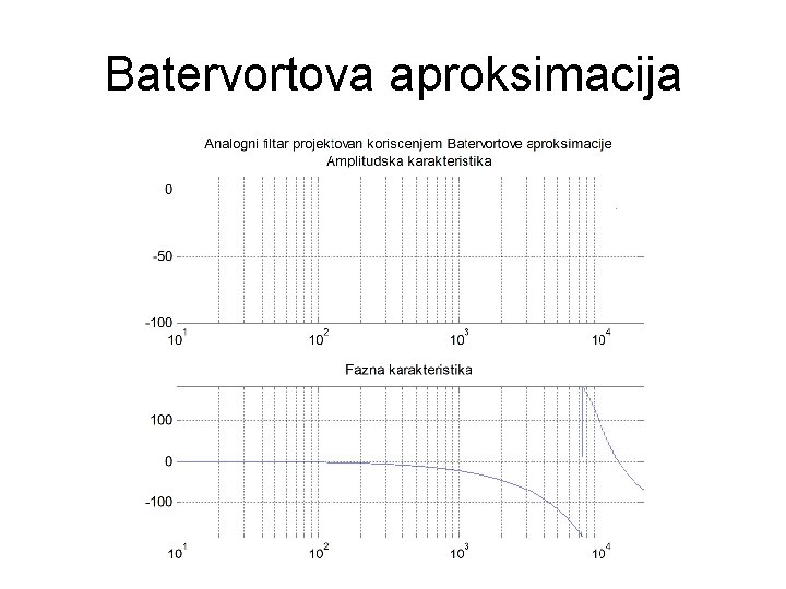 Batervortova aproksimacija 