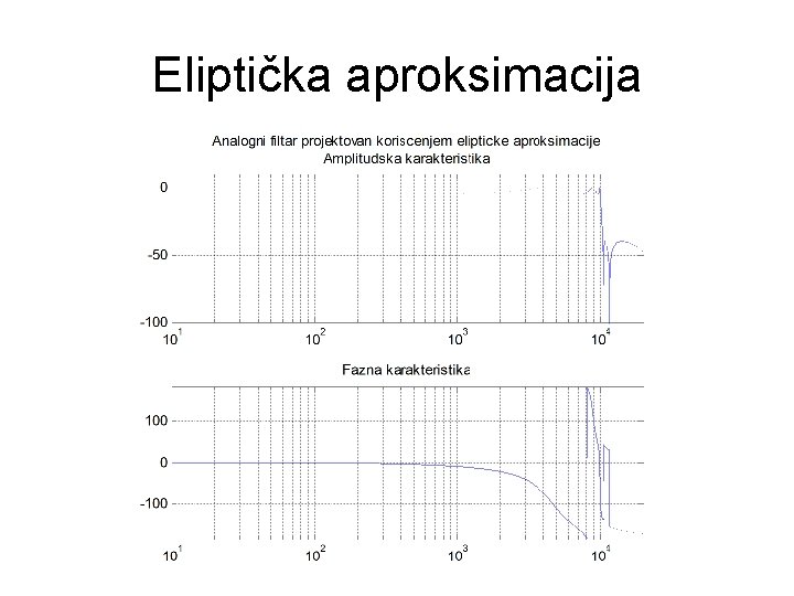 Eliptička aproksimacija 