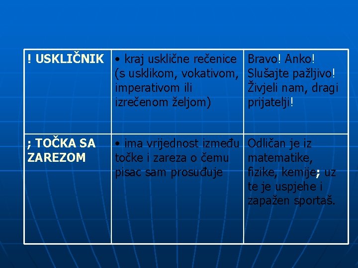 ! USKLIČNIK • kraj usklične rečenice (s usklikom, vokativom, imperativom ili izrečenom željom) ;