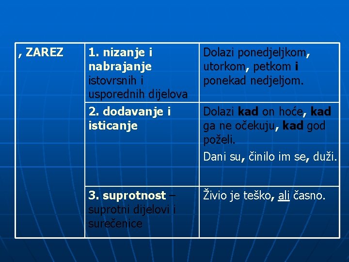 , ZAREZ 1. nizanje i nabrajanje istovrsnih i usporednih dijelova 2. dodavanje i isticanje