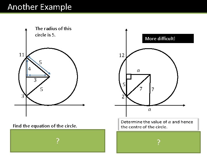 Another Example The radius of this circle is 5. More difficult! Find the equation