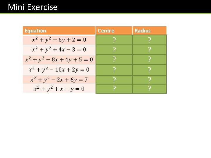 Mini Exercise Equation Centre ? (-2, 0) ? (4, -2) ? (5, -1) ?