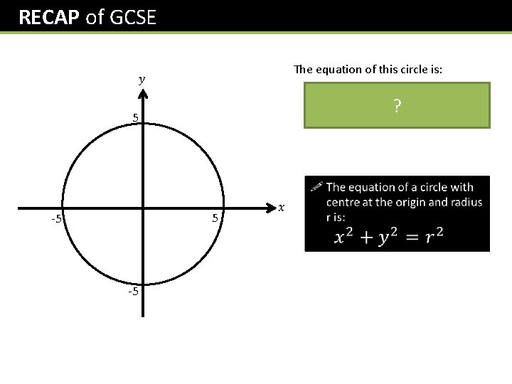 RECAP of GCSE The equation of this circle is: x 2 + y 2