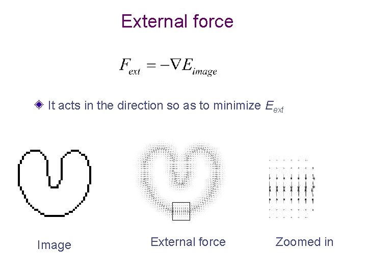 External force It acts in the direction so as to minimize Eext Image External External force It acts in the direction so as to minimize Eext Image External