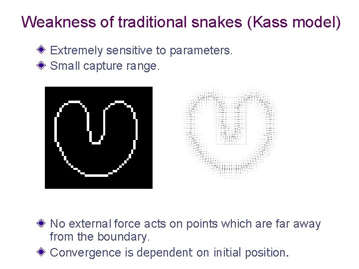 Weakness of traditional snakes (Kass model) Extremely sensitive to parameters. Small capture range. No Weakness of traditional snakes (Kass model) Extremely sensitive to parameters. Small capture range. No