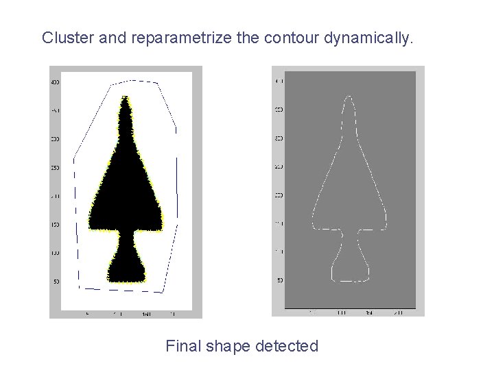 Cluster and reparametrize the contour dynamically. Final shape detected Cluster and reparametrize the contour dynamically. Final shape detected