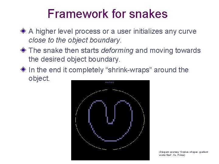 Framework for snakes A higher level process or a user initializes any curve close Framework for snakes A higher level process or a user initializes any curve close