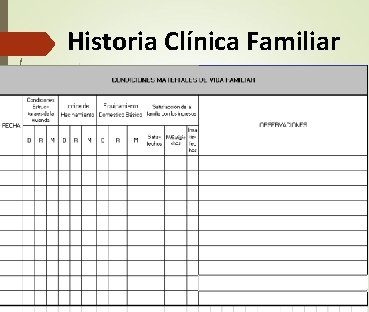 Historia Clínica Familiar Historia Clínica Familiar