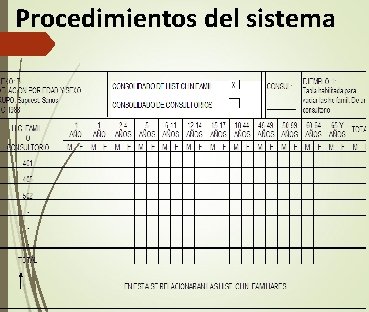 Procedimientos del sistema Procedimientos del sistema