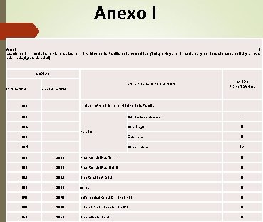 Anexo I Listado de Enfermedades a Dispensarizar por el Médico de la Familia en Anexo I Listado de Enfermedades a Dispensarizar por el Médico de la Familia en