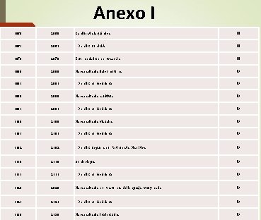 Anexo I 1060 2060 Cardiopatía Isquémica 1061 2061 1070 2070 Enfermedad Cerebrovascular III 1080 Anexo I 1060 2060 Cardiopatía Isquémica 1061 2061 1070 2070 Enfermedad Cerebrovascular III 1080