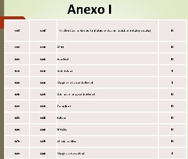 Anexo I 1185 2185 De ello: Cáncer cervico uterino (Incluye con la enfermedad, controlado Anexo I 1185 2185 De ello: Cáncer cervico uterino (Incluye con la enfermedad, controlado